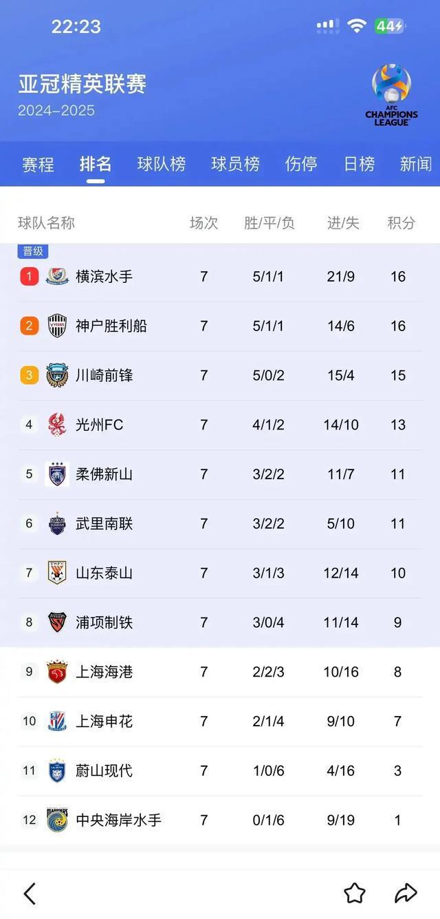 山东鲁能逆转比分，成功晋级亚冠八强(山东鲁能逆转比分,成功晋级亚冠八强了吗)