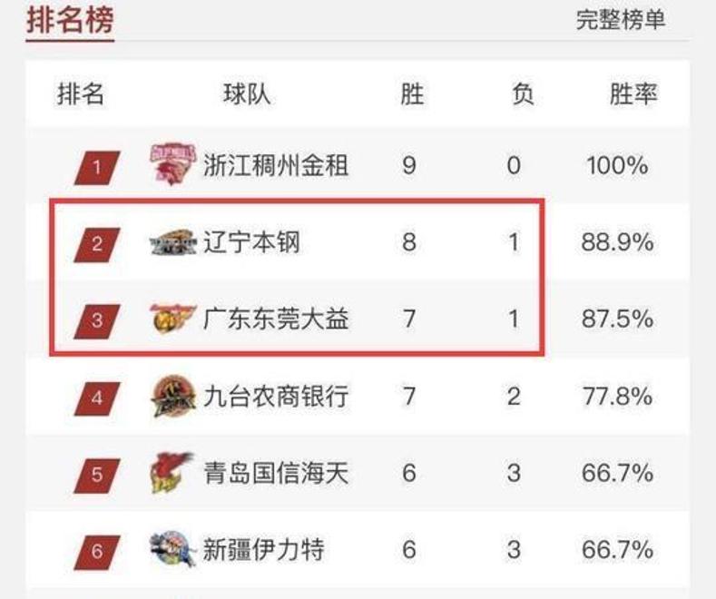 包含夺冠热门意外出局，打破预想的词条