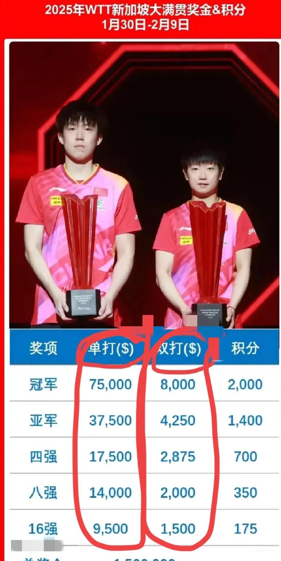 包含精妙绝伦的一场对决，劲敌争夺冠军赛的榜单的词条