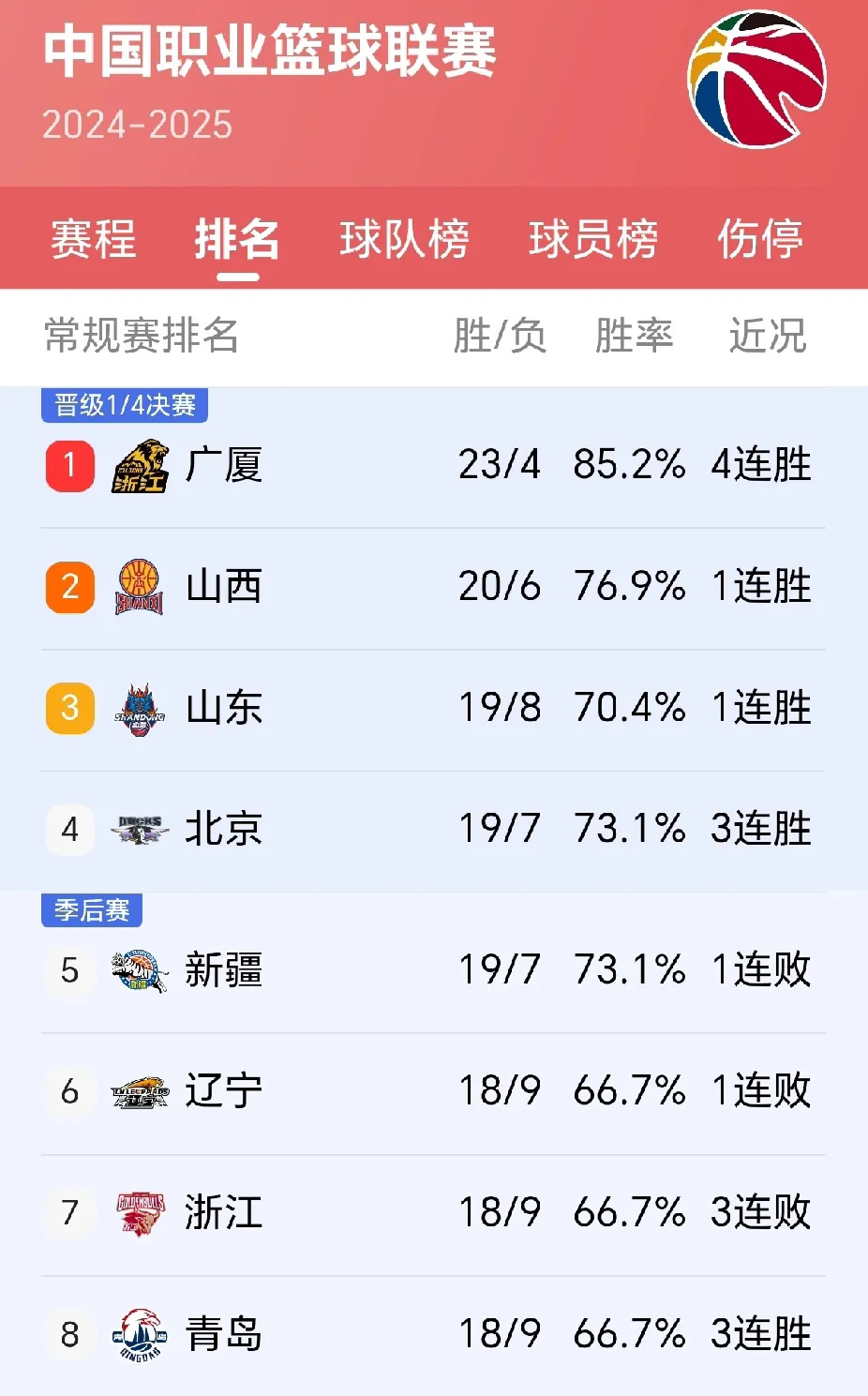 包含关键战役！双方争夺积分榜前位的词条