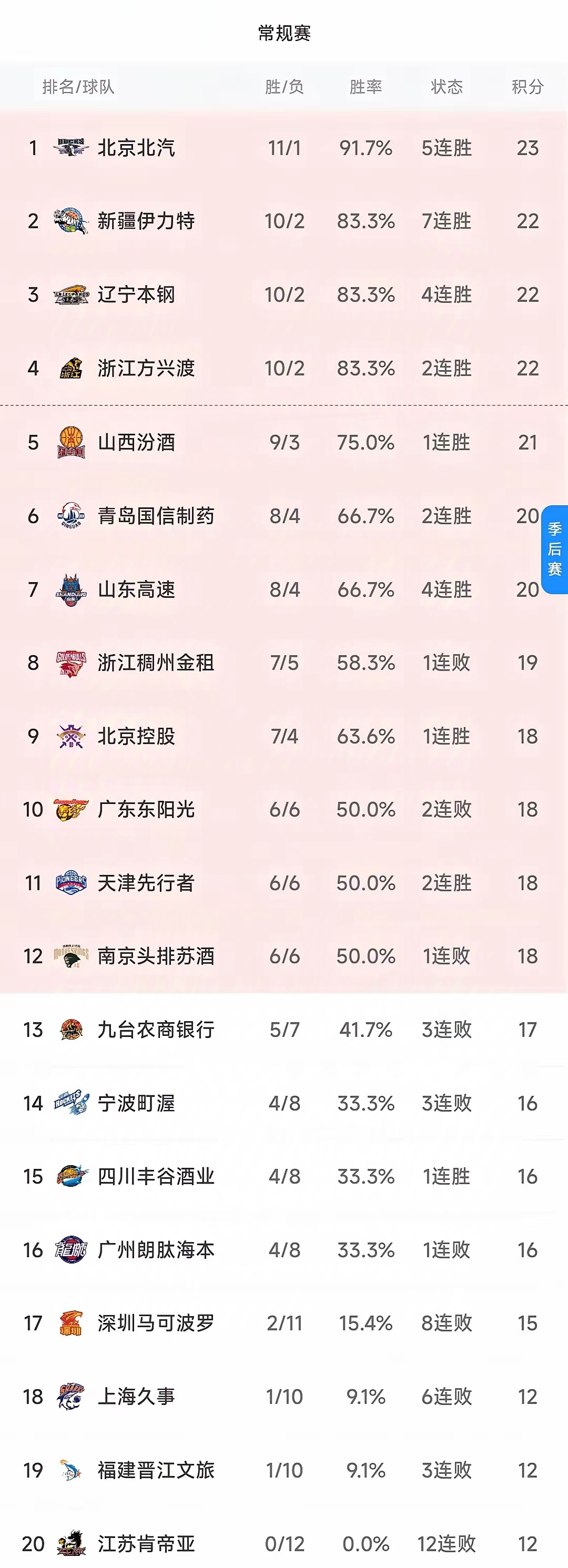 包含关键战役！双方争夺积分榜前位的词条