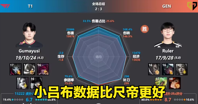 LOL石油杯赛程出炉！BLG和GEN同区，LPL首轮99%概率交手HLE？