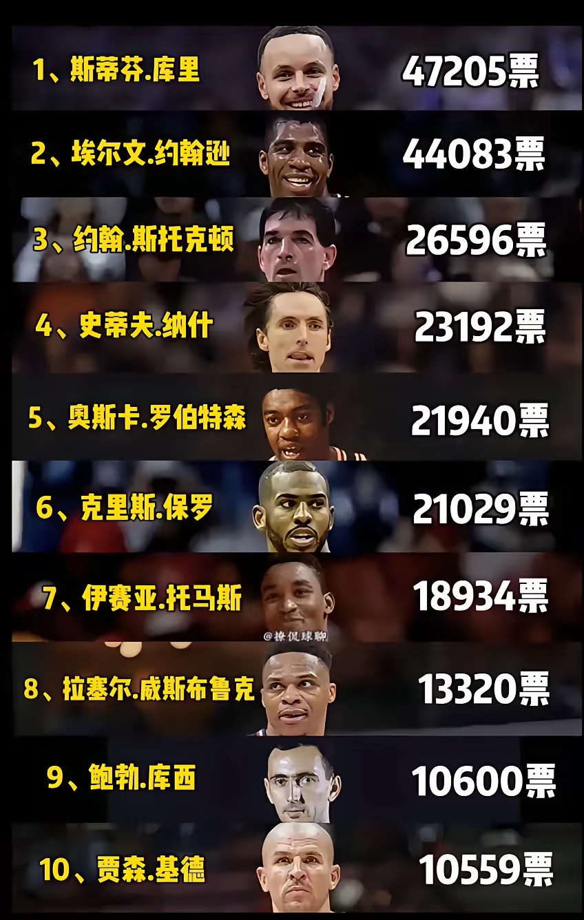 安博体育平台-NBA球员的离婚率高达86%，就像命中率86%一样离谱的简单介绍