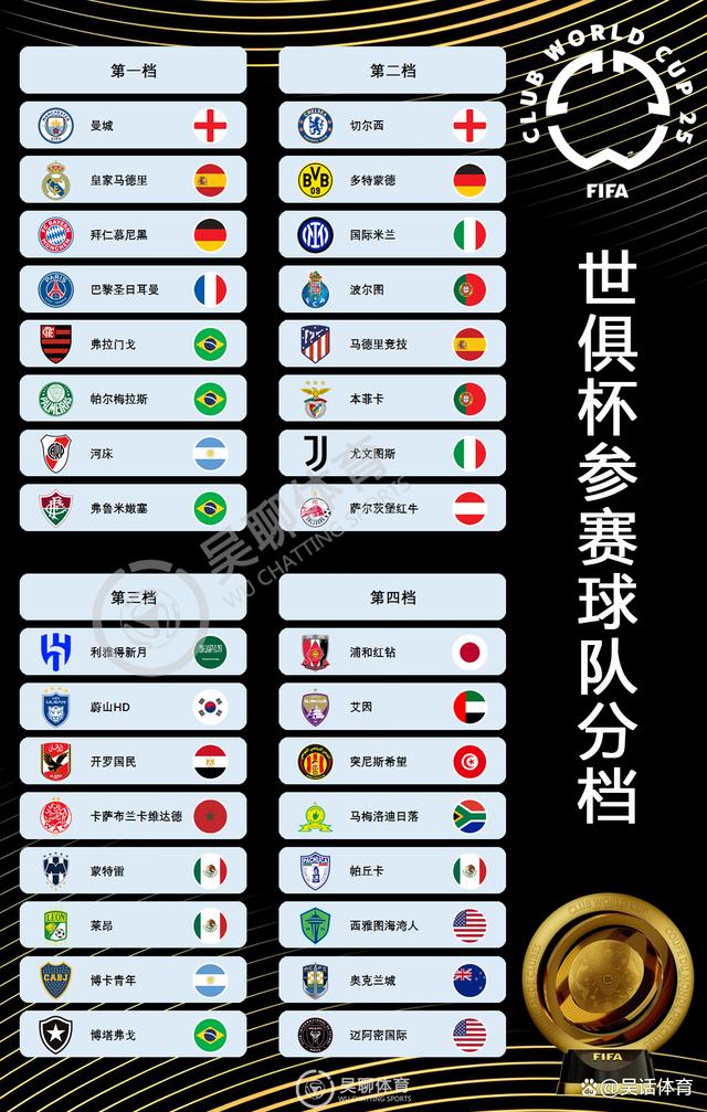 包含2025世俱杯各主要球队大名单一览的词条