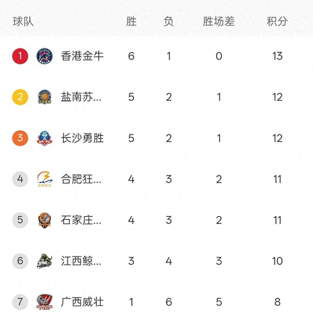 安博体育网站-NBL官方晒集锦：广西大腿庞峥麟带领球队又拿一胜的简单介绍
