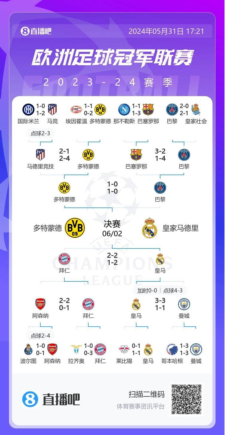 安博体育-关于世俱杯-吉拉西梅开二度多特2-1蒙特雷进8强将战皇马的信息