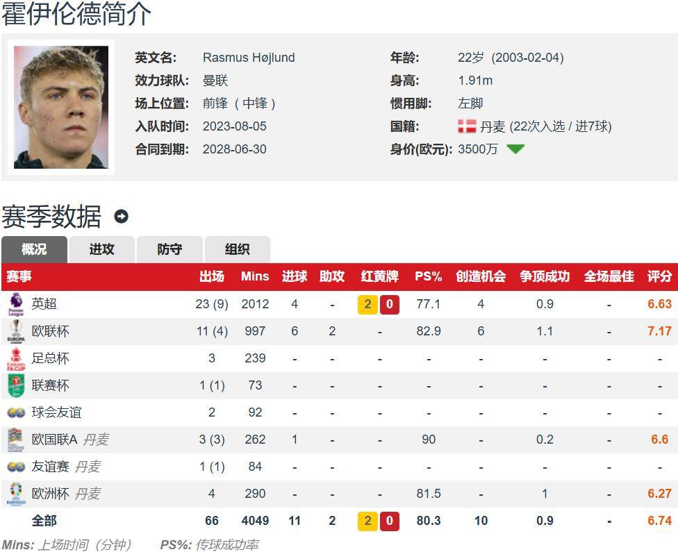曝尤文拒绝用K-图拉姆换穆阿尼或转向曼联租借霍伊伦