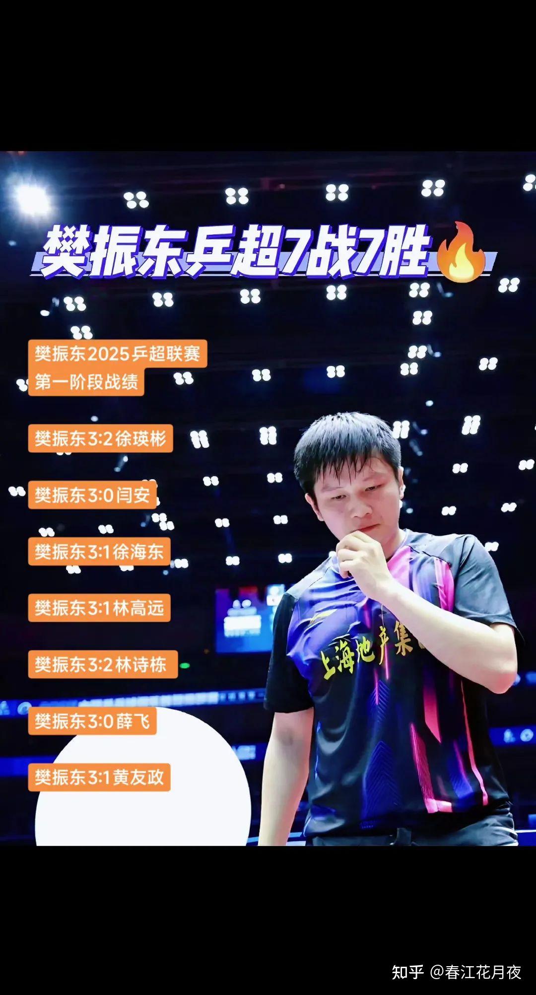打疯了!乒超:樊振东狂轰3-0横扫日本名将单打12场全胜!