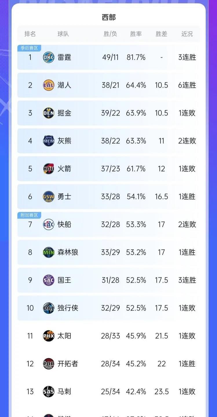 球队击败强劲对手，实现反超升至积分榜前列的简单介绍