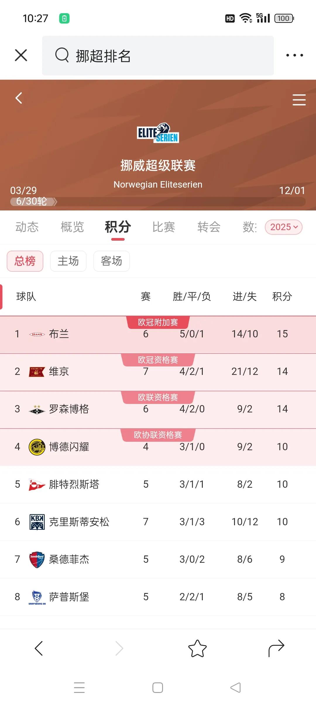 欧预赛胜负难料，球迷猜测连连