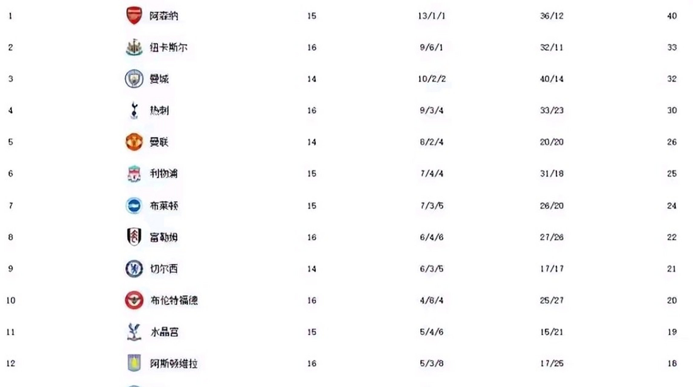 安博体育入口-荷兰女足超级杯：阿贾克斯女足豪取六连胜，领跑积分榜